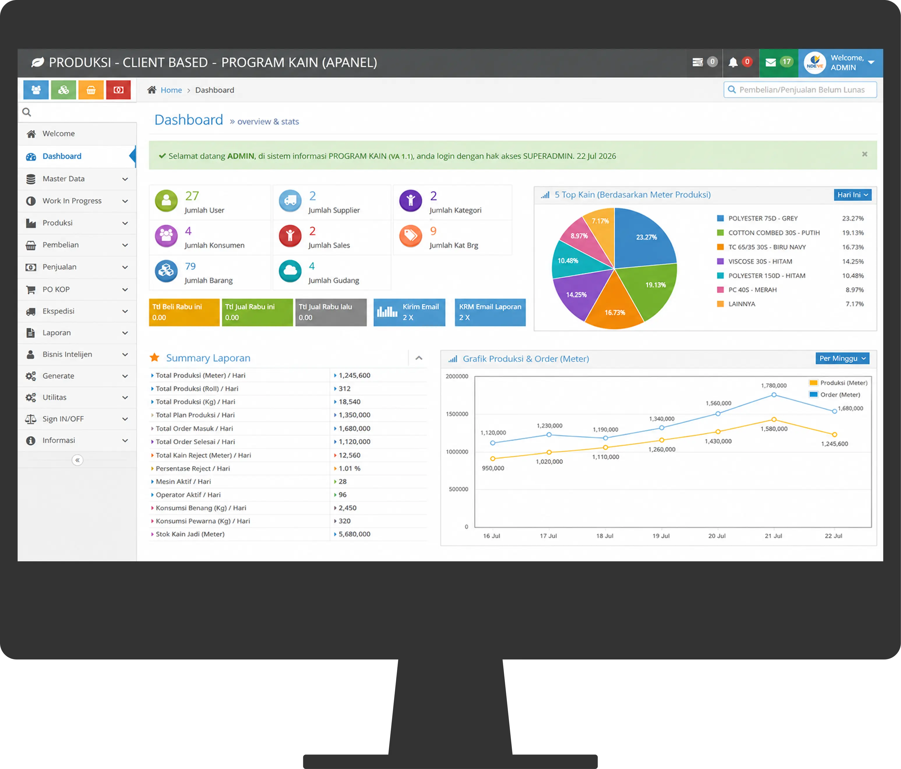 Dashboard software toko kain LEFATEK untuk stok dan penjualan tekstil